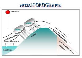 Detail Gambar Hujan Orografis Nomer 23