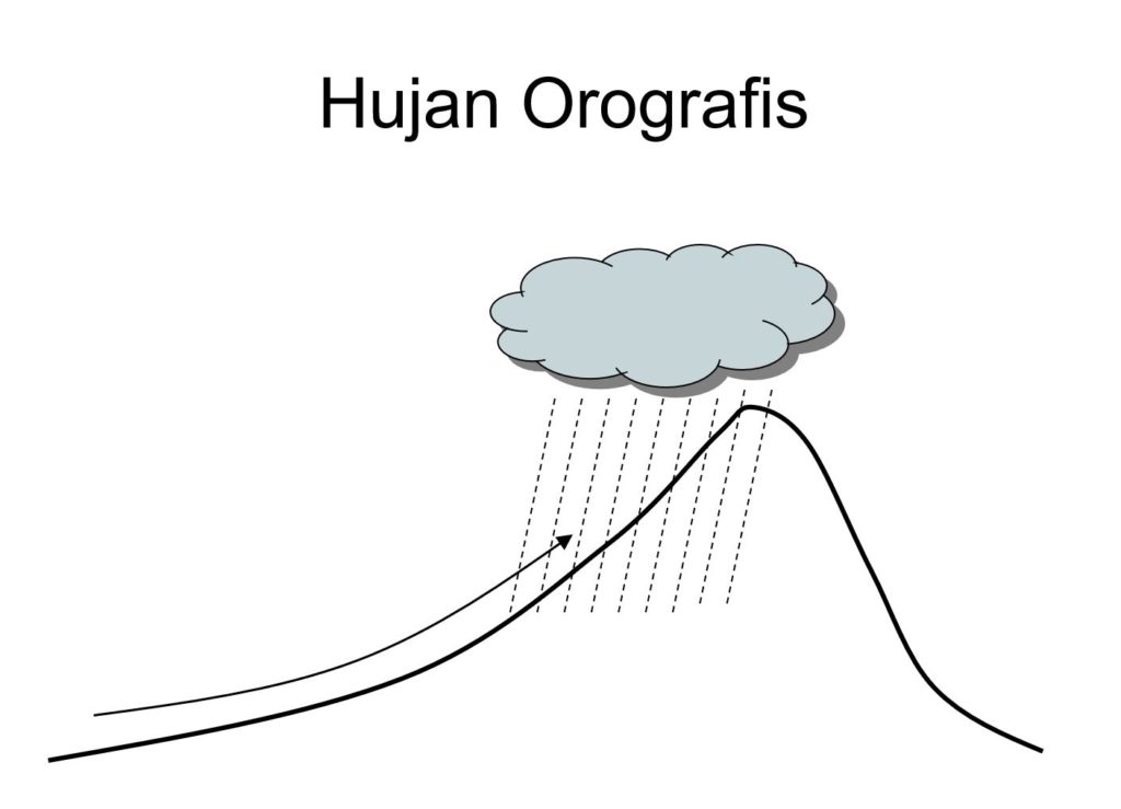 Detail Gambar Hujan Orografis Nomer 29