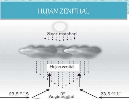 Detail Gambar Hujan Orografis Nomer 30