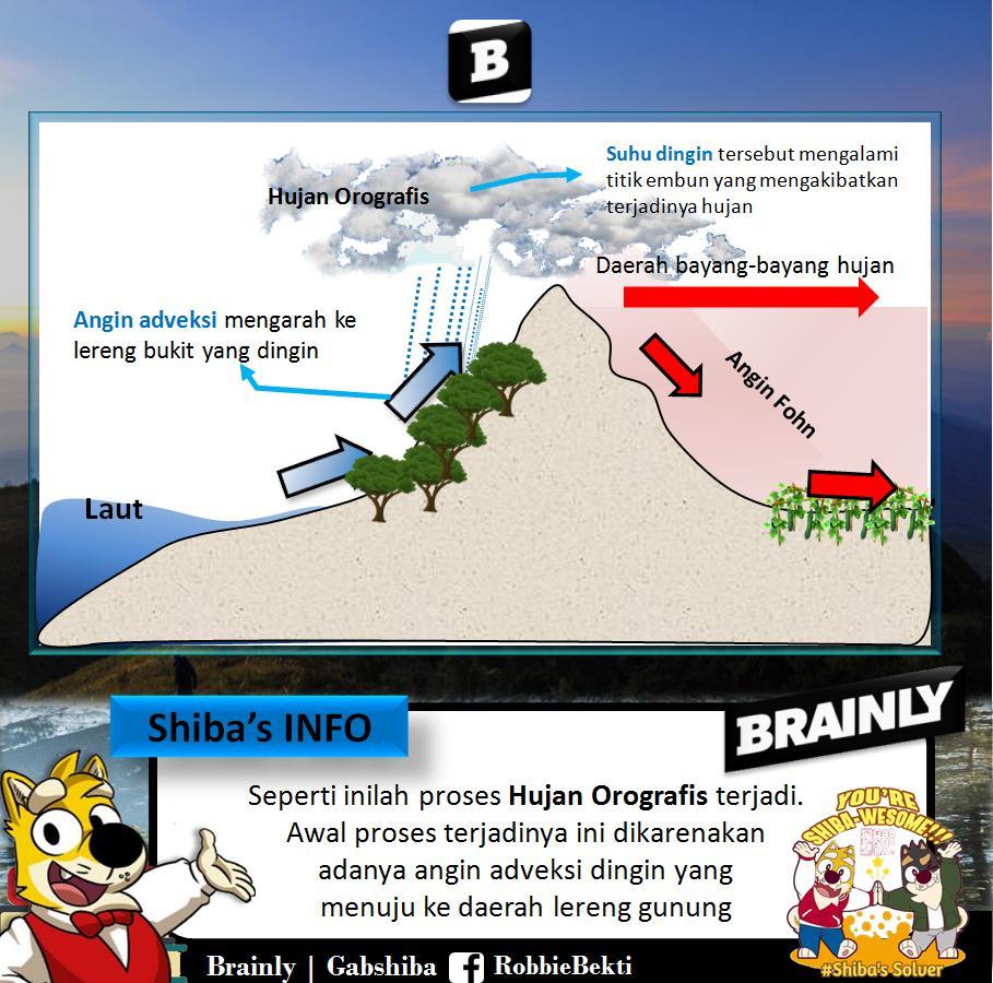 Detail Gambar Hujan Orografis Nomer 44