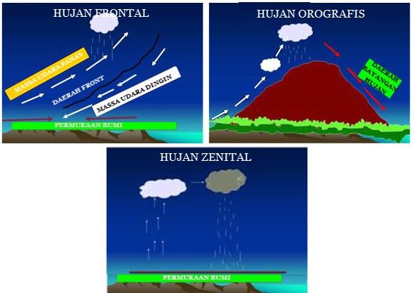 Detail Gambar Hujan Orografis Nomer 52