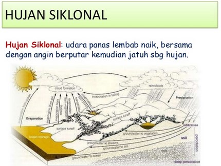 Detail Gambar Hujan Zenithal Nomer 27