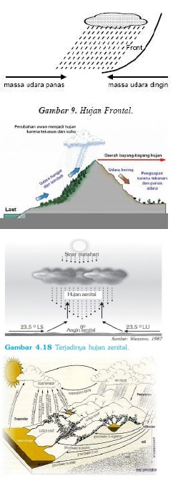 Detail Gambar Hujan Zenithal Nomer 32