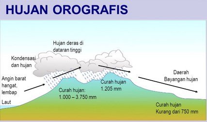 Detail Gambar Hujan Zenithal Nomer 43