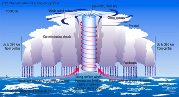 Detail Gambar Hujan Zenithal Nomer 50