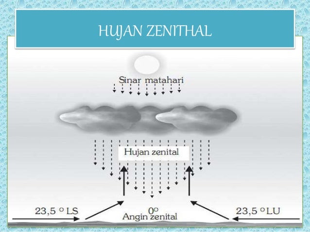 Detail Gambar Hujan Zenithal Nomer 51