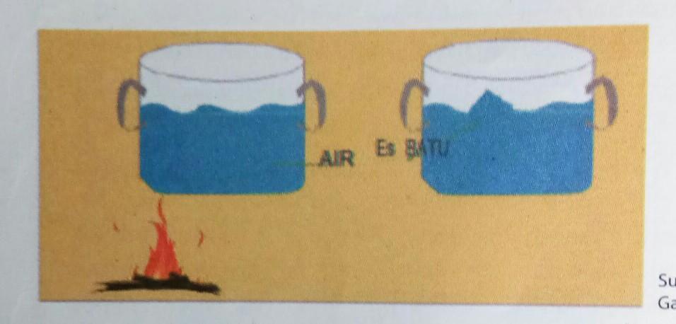 Detail Gambarkan Arus Konveksi Nomer 9