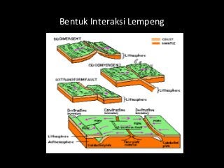 Detail Gambarkan Arus Konveksi Nomer 16