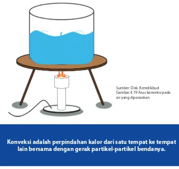 Detail Gambarkan Arus Konveksi Nomer 21