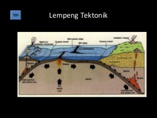 Detail Gambarkan Arus Konveksi Nomer 22