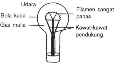 Detail Gambarkan Arus Konveksi Nomer 28