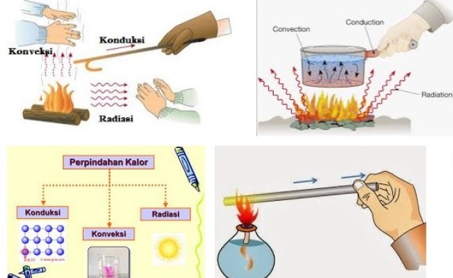 Detail Gambarkan Arus Konveksi Nomer 40