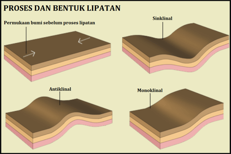 Detail Gambarkan Arus Konveksi Nomer 41