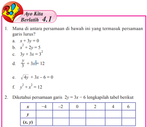 Detail Gambarlah Garis Yang Memiliki Persamaan Berikut Nomer 7