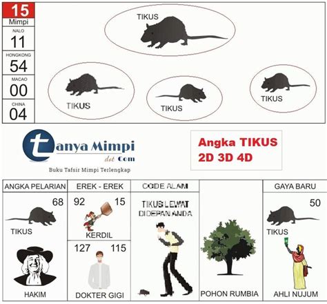 Detail Nomer Togel Tikus Nomer 12