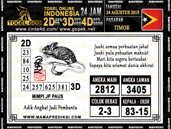 Detail Nomer Togel Tikus Nomer 5