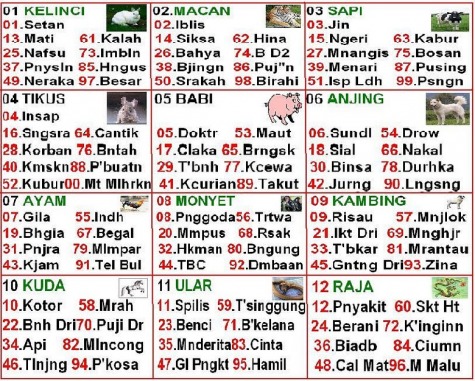 Detail Nomor Togel Dan Gambarnya Nomer 45