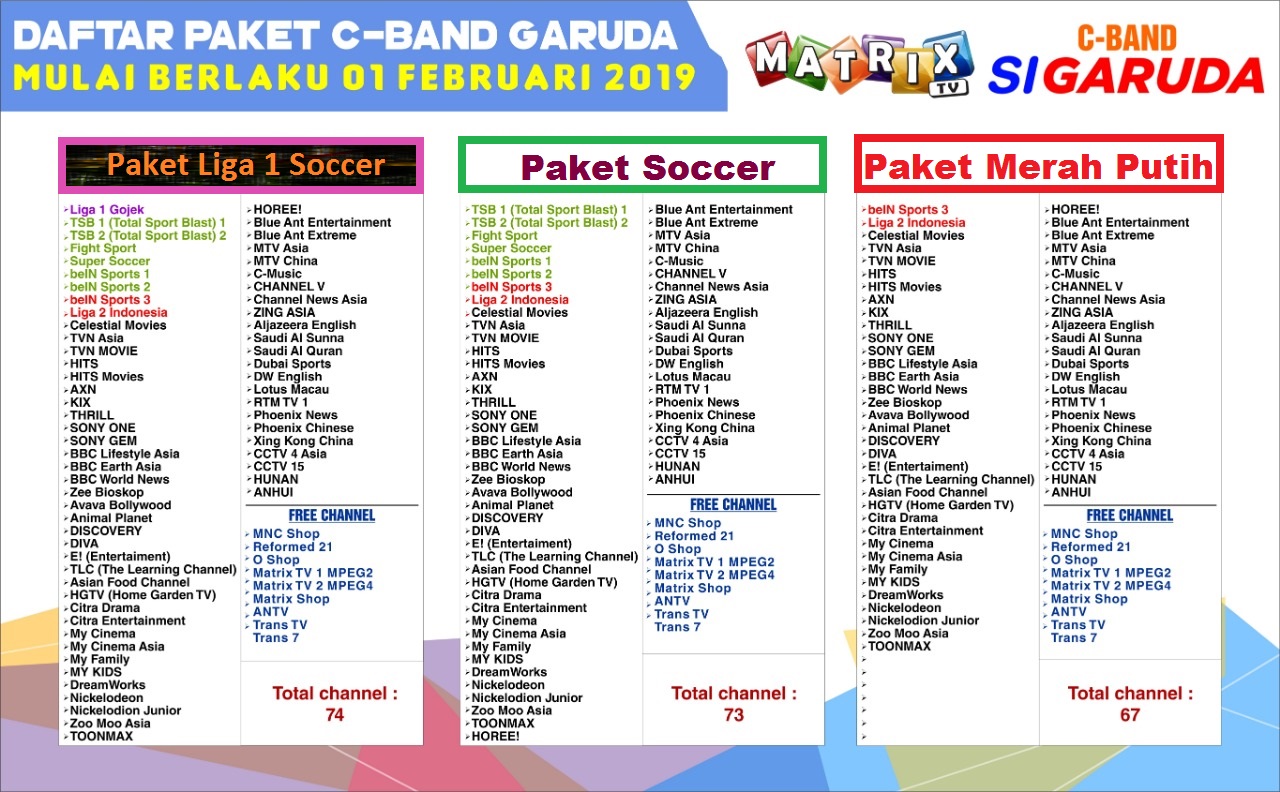 Detail Paket Matrix Garuda Nomer 4