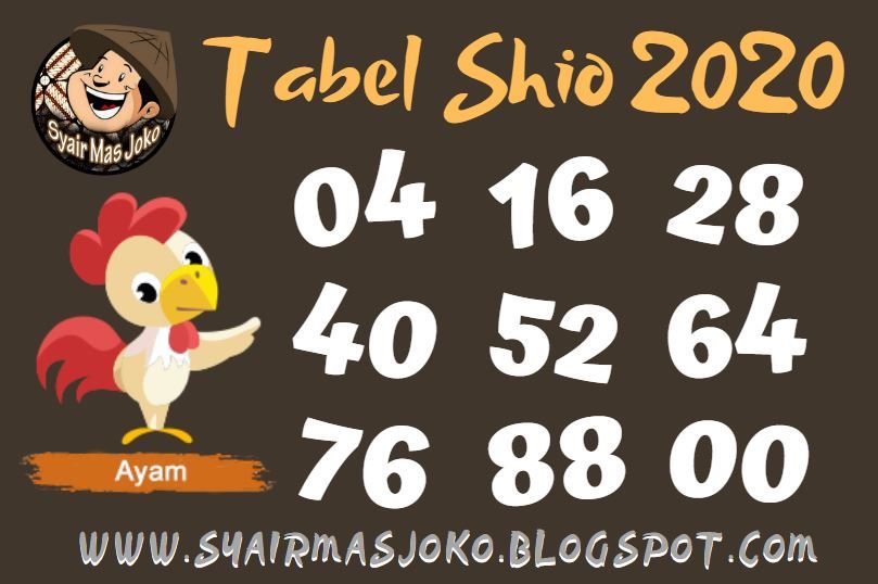 Detail Shio Ayam Togel 2020 Nomer 6