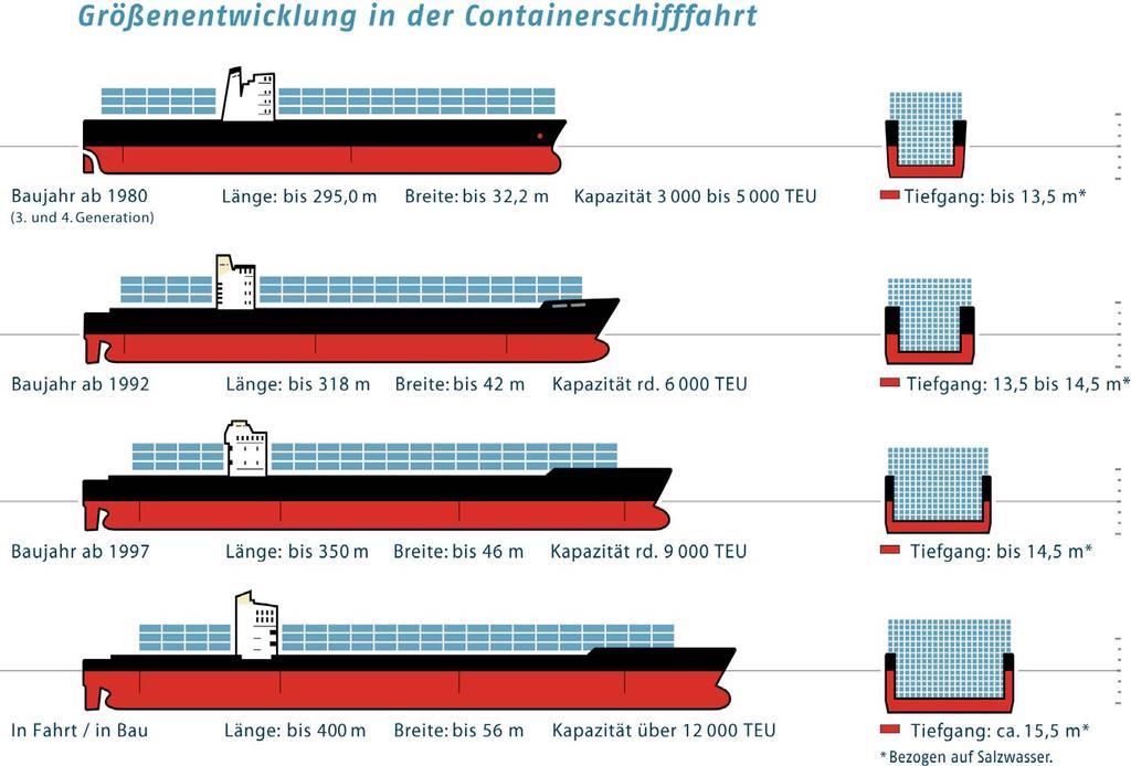 Detail Containerisierung Logistik Nomer 11