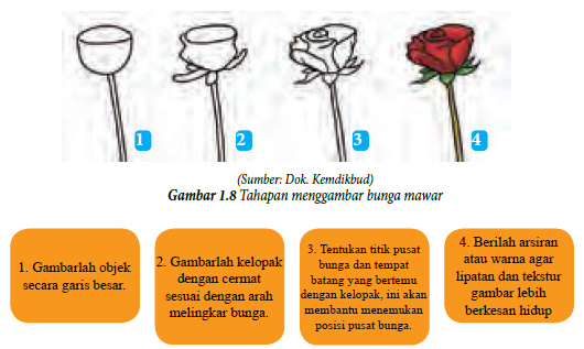 Detail Gambar Bunga Mawar Arsiran Pensil Nomer 55