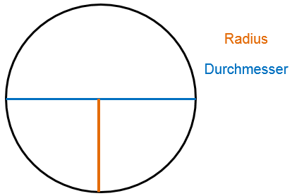 Detail Ring Zeichnen Nomer 14