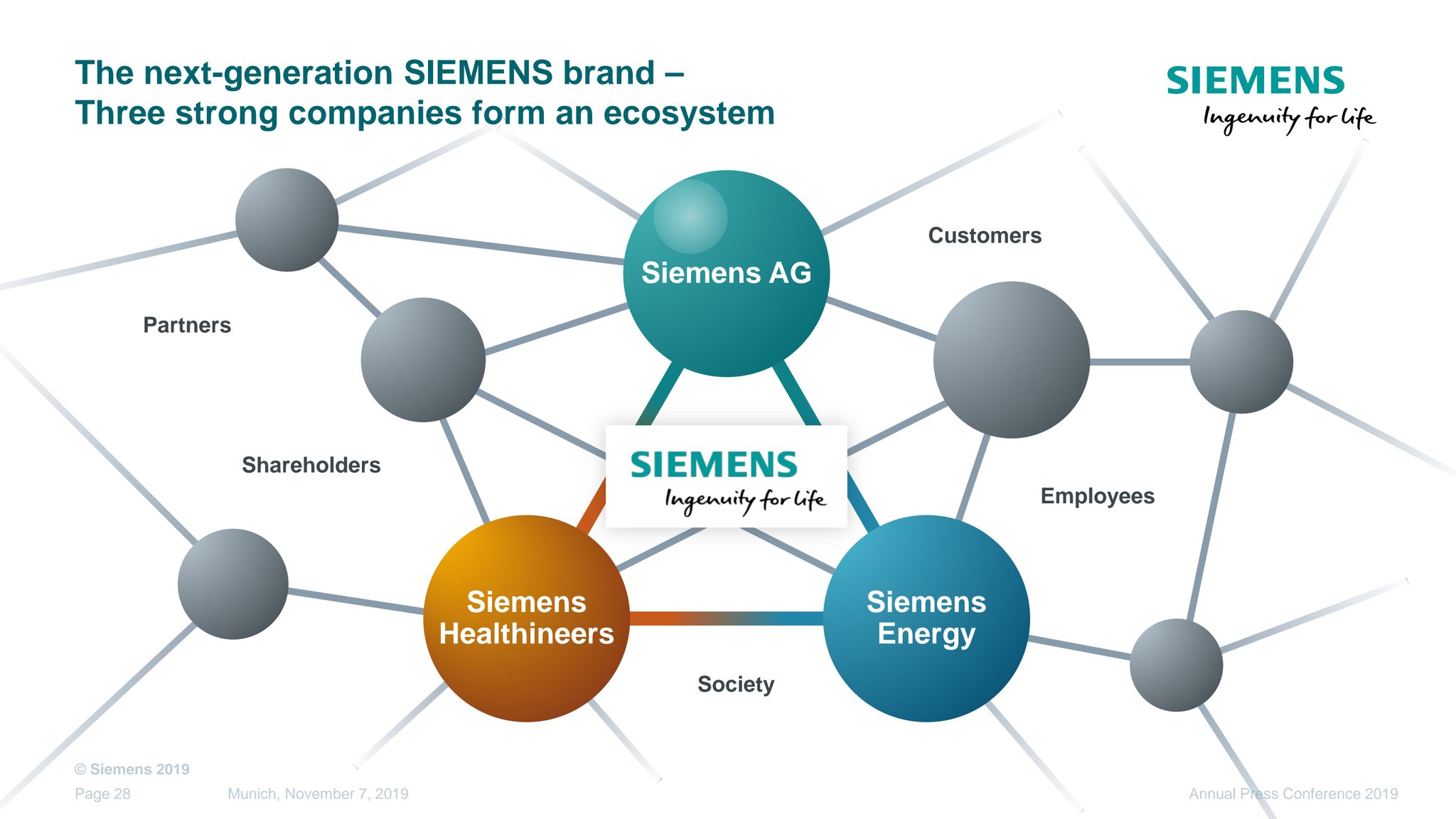 Detail Siemens Healthineers Ecosystem Nomer 8
