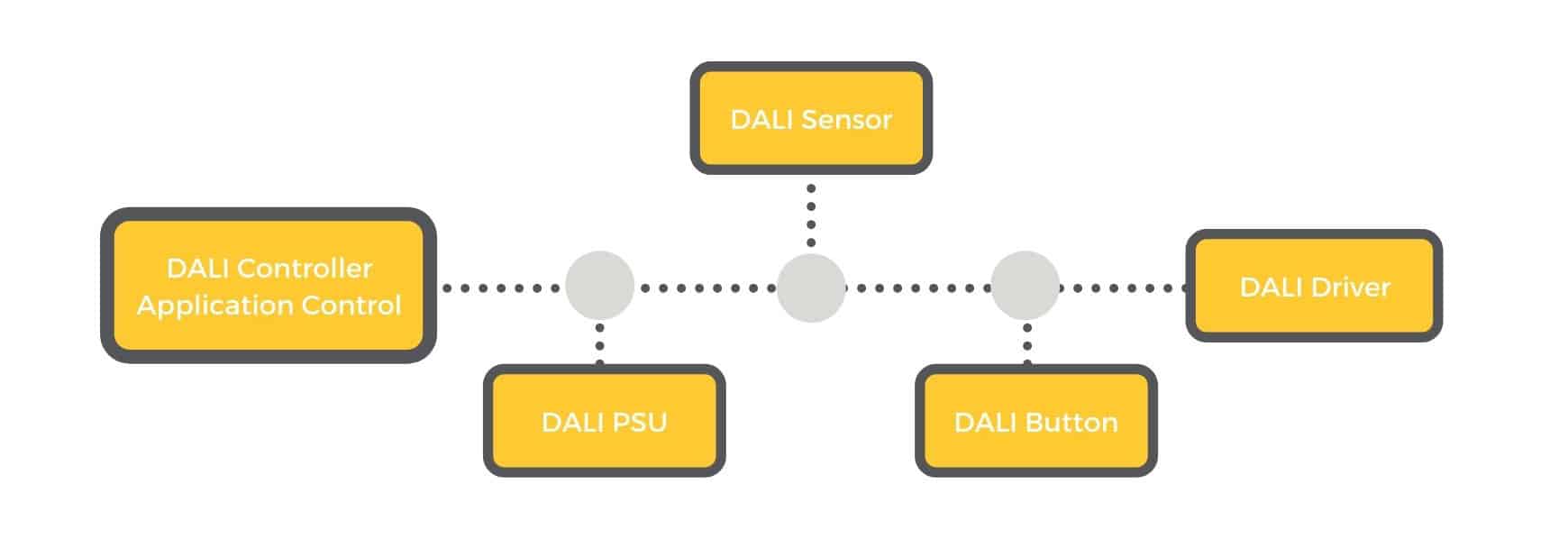 Detail Digitales Datennetz Nomer 15