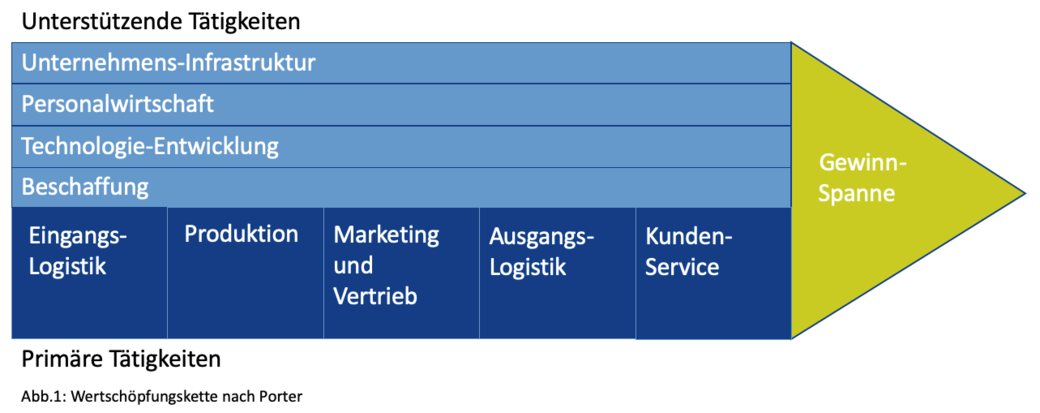 Detail Digitales Datennetz Nomer 4