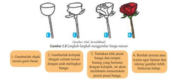 Detail Gambar Bunga Mawar Merupakan Karya Dekoratif A Satu Dimensi B Dua Dimensi C Tiga Dimensi Nomer 39