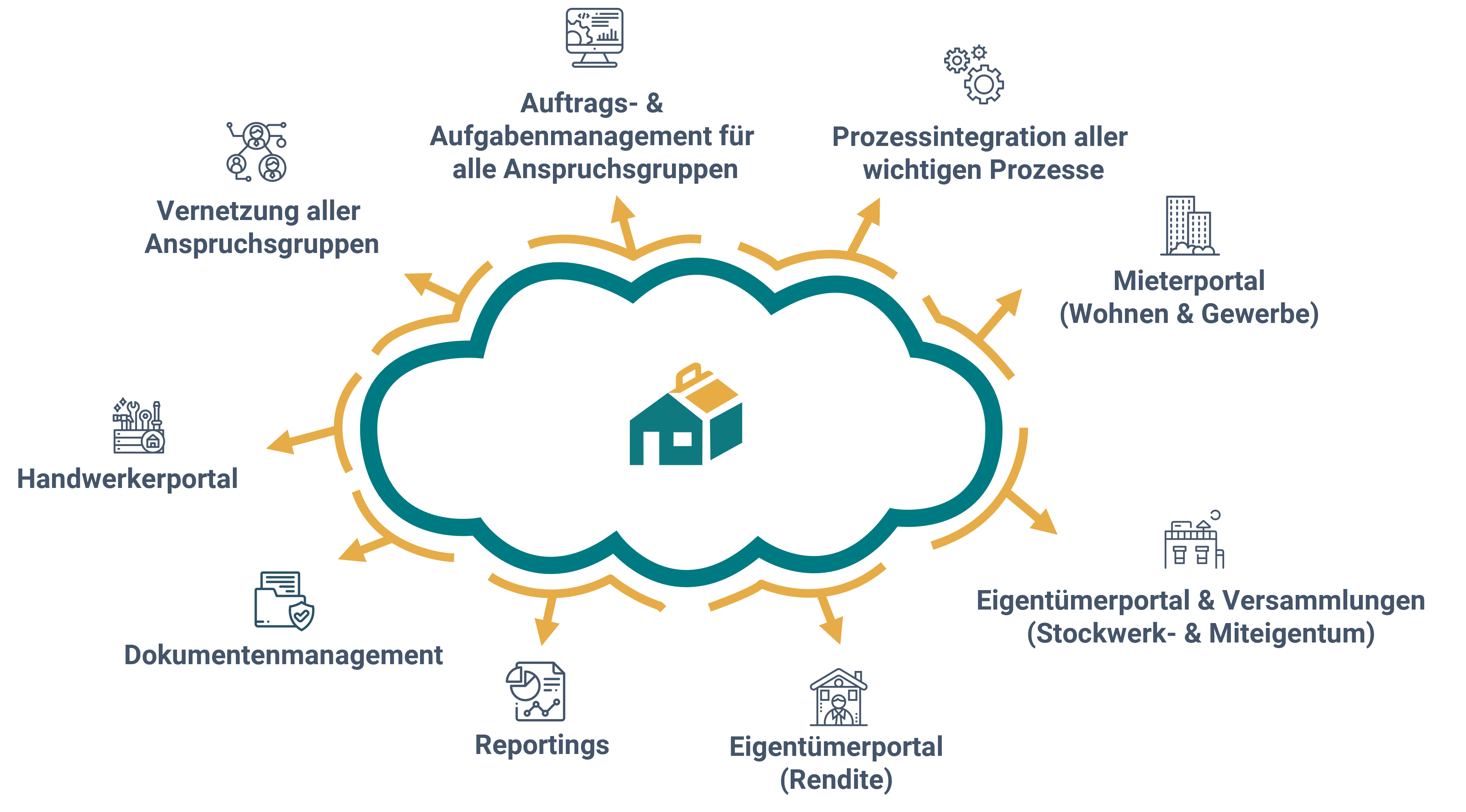 Detail Vernetzung Grafik Nomer 17