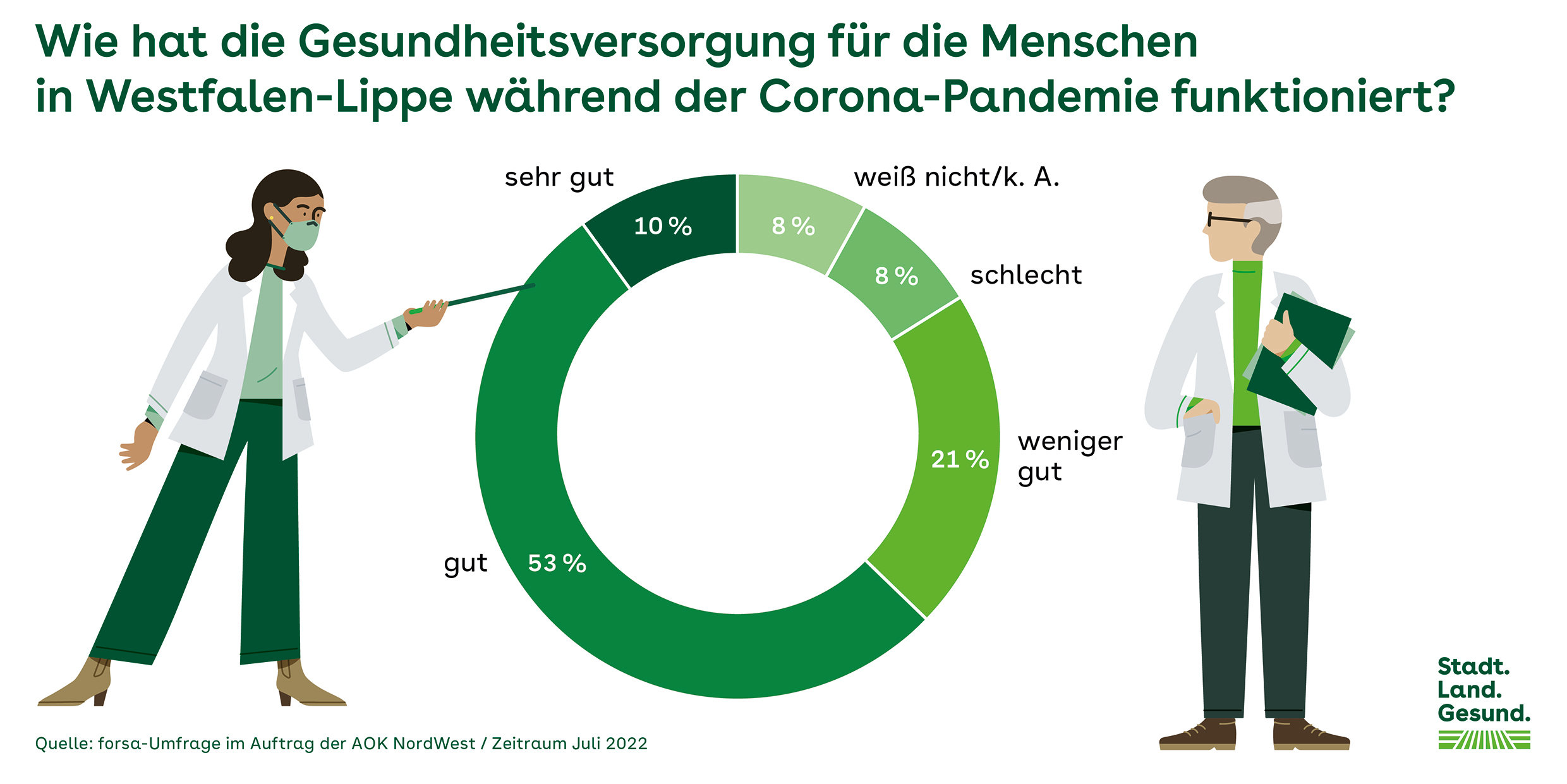 Detail Vernetzung Grafik Nomer 21