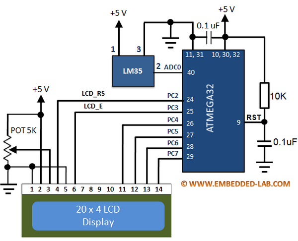 Detail C Control Avr32 Nomer 21