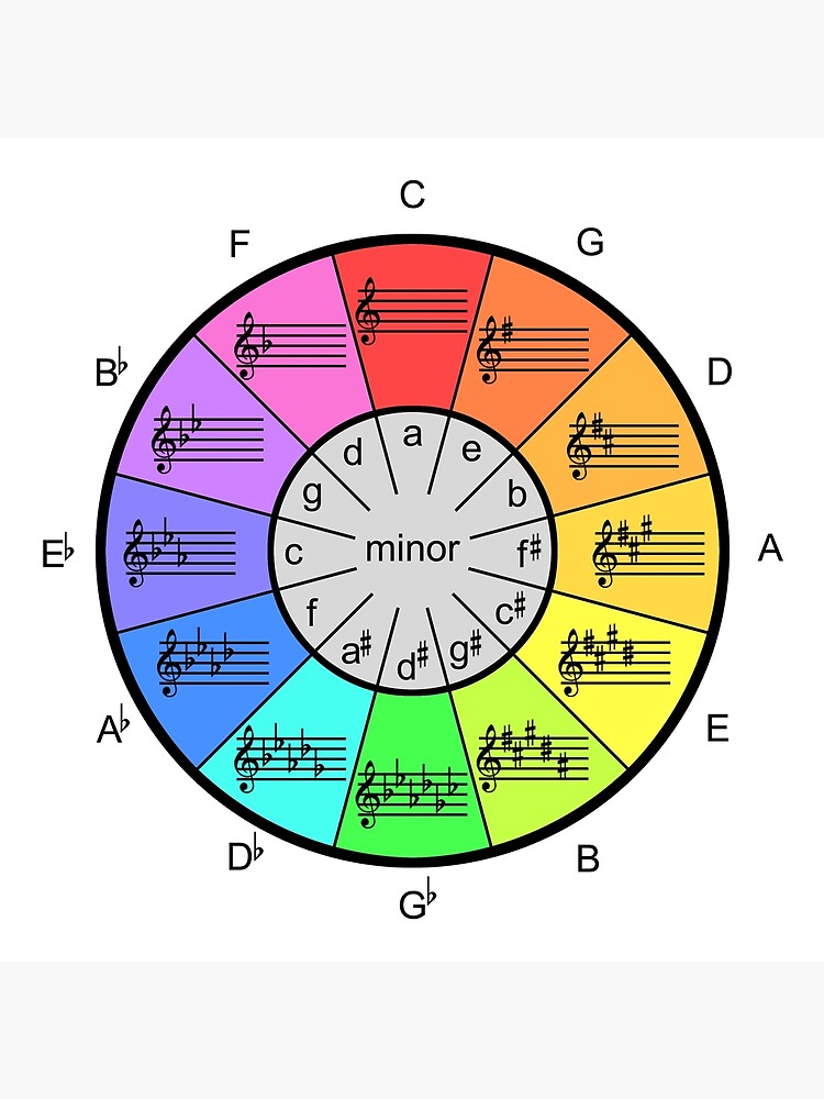 Circle Of Fifths Color Wheel - KibrisPDR