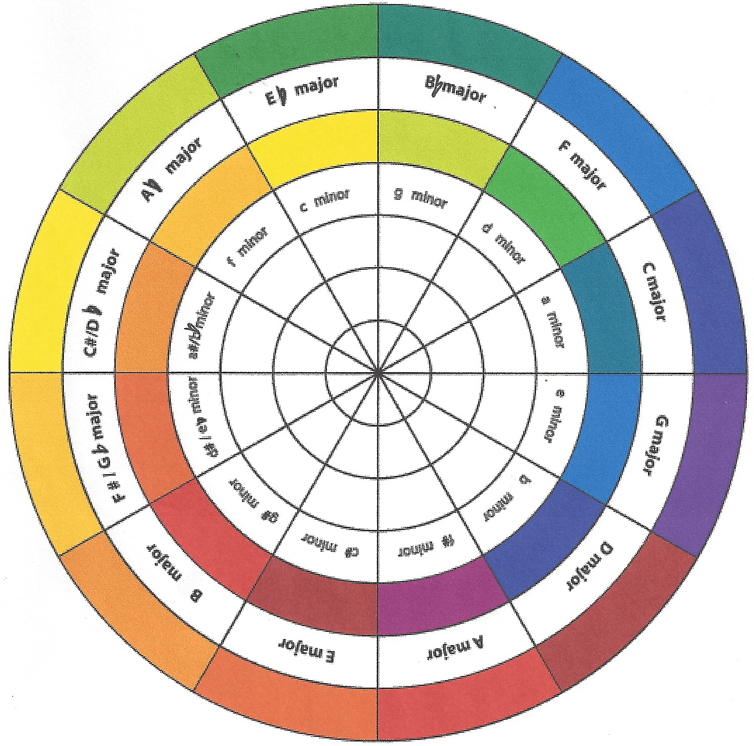 Detail Circle Of Fifths Color Wheel Nomer 11