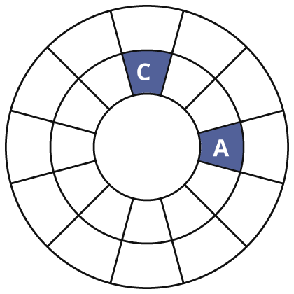 Detail Circle Of Fifths Color Wheel Nomer 12