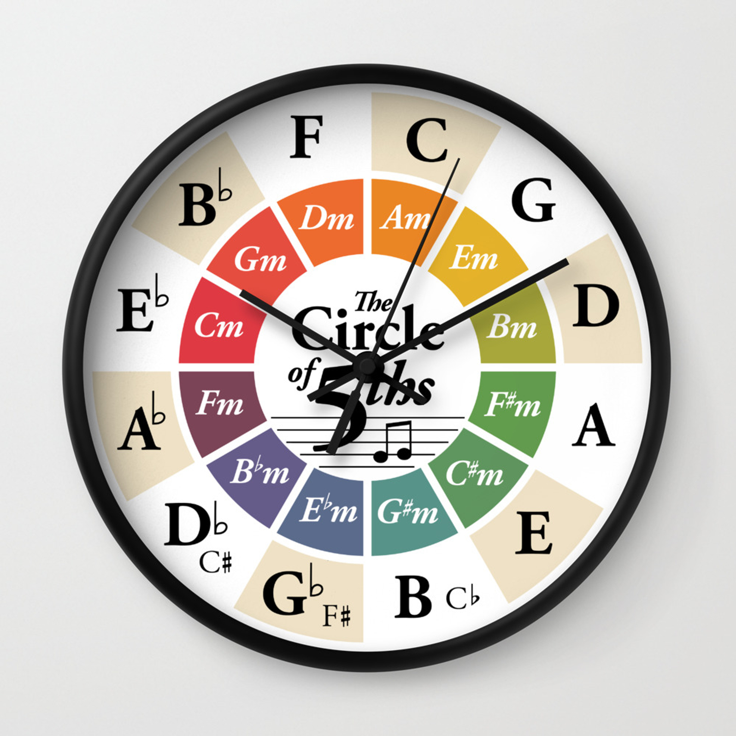 Detail Circle Of Fifths Color Wheel Nomer 15