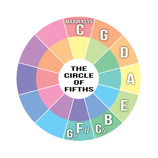 Detail Circle Of Fifths Color Wheel Nomer 18