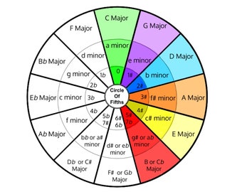 Detail Circle Of Fifths Color Wheel Nomer 19