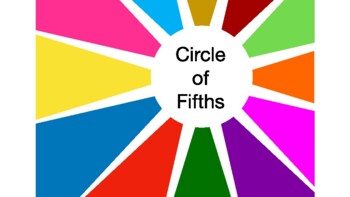 Detail Circle Of Fifths Color Wheel Nomer 20