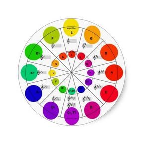 Detail Circle Of Fifths Color Wheel Nomer 3