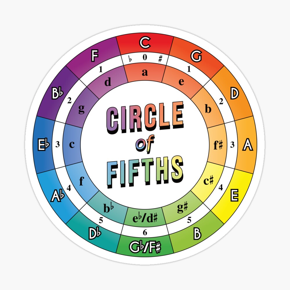 Detail Circle Of Fifths Color Wheel Nomer 8