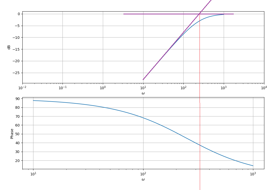 Detail Bode Diagram Excel Nomer 5