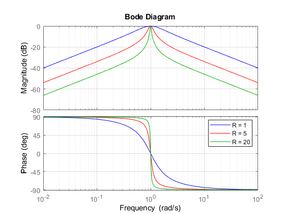 Bode Diagram Excel - KibrisPDR