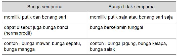 Detail Gambar Bunga Tidak Sempurna Nomer 46