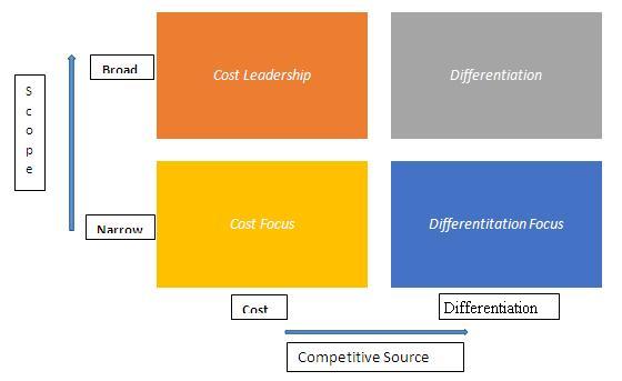 Detail Concept Strategie Nomer 19