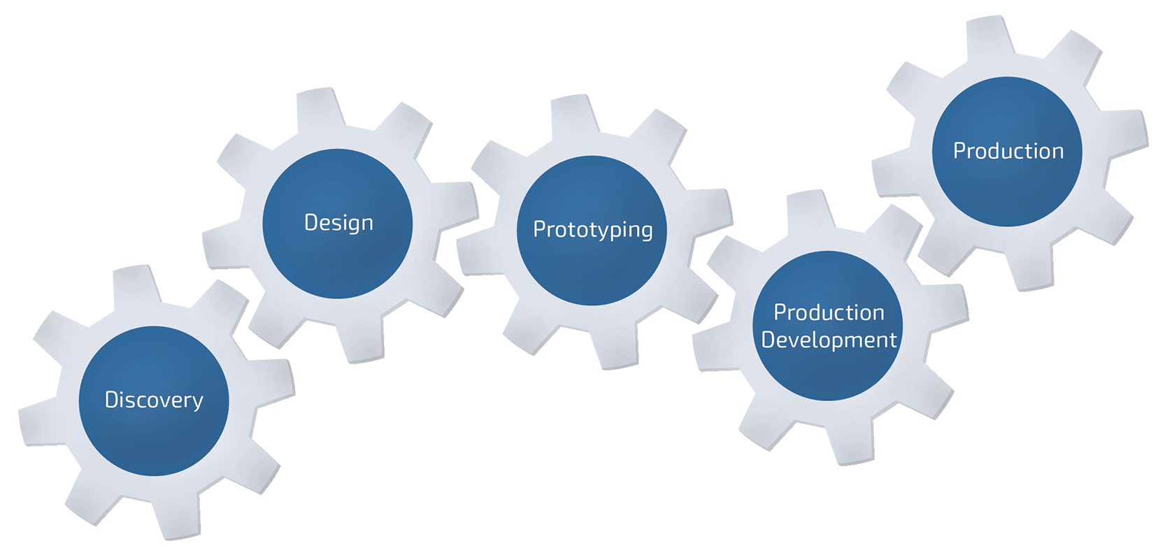 Detail Concept Strategie Nomer 9