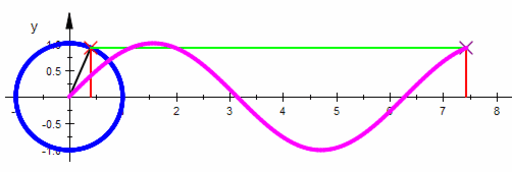 Detail Einheitskreis Animation Nomer 3