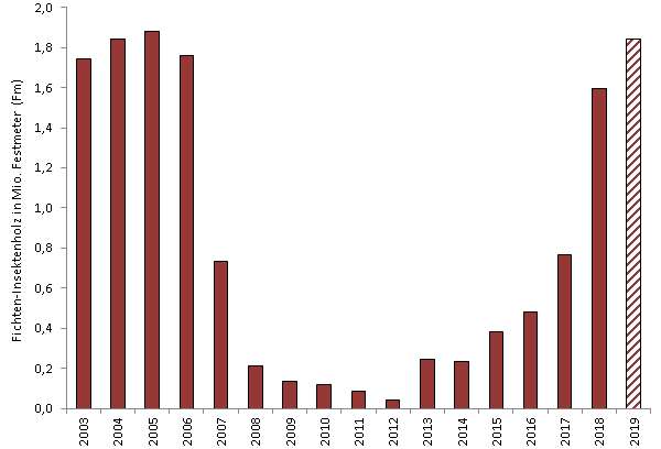 Detail Fichten Krankheiten Bilder Nomer 11