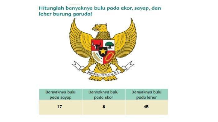 Detail Gambar Burung Garuda Anak Sd Nomer 34